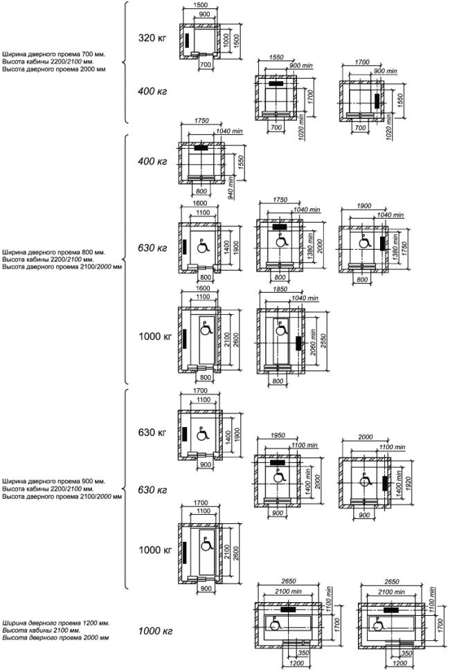 ГОСТ Р 53770-2010 (ИСО 4190-1:1999) Лифты пассажирские. Основные параметры и размеры