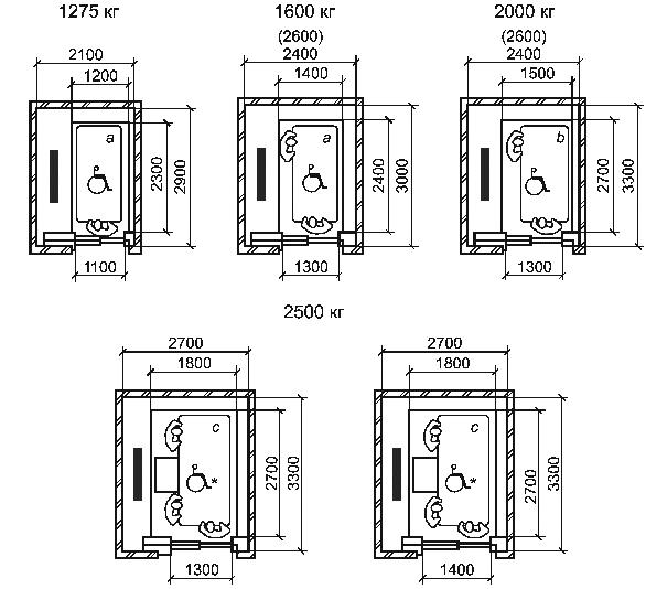 ГОСТ Р 53770-2010 (ИСО 4190-1:1999) Лифты пассажирские. Основные параметры и размеры