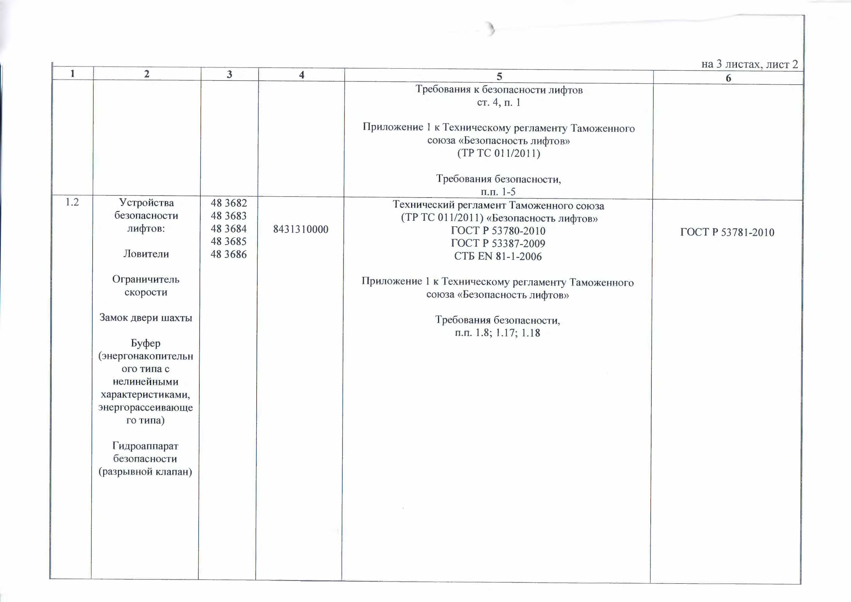 Тр тс 011 2011 безопасность лифтов