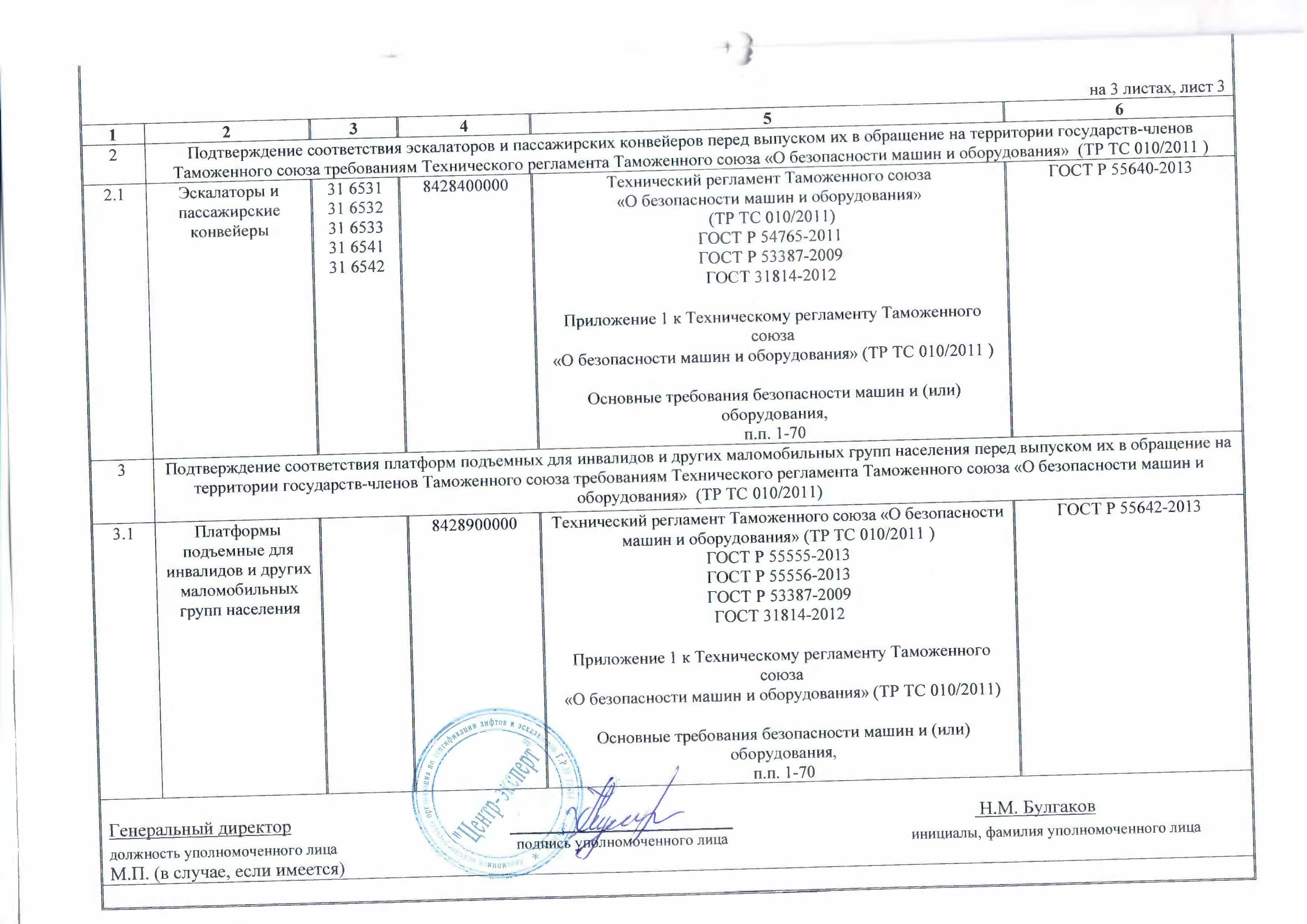 Область аккредитации испытательной. Область аккредитации органа по сертификации. Область аккредитации испытательной лаборатории. Область аккредитации пример.