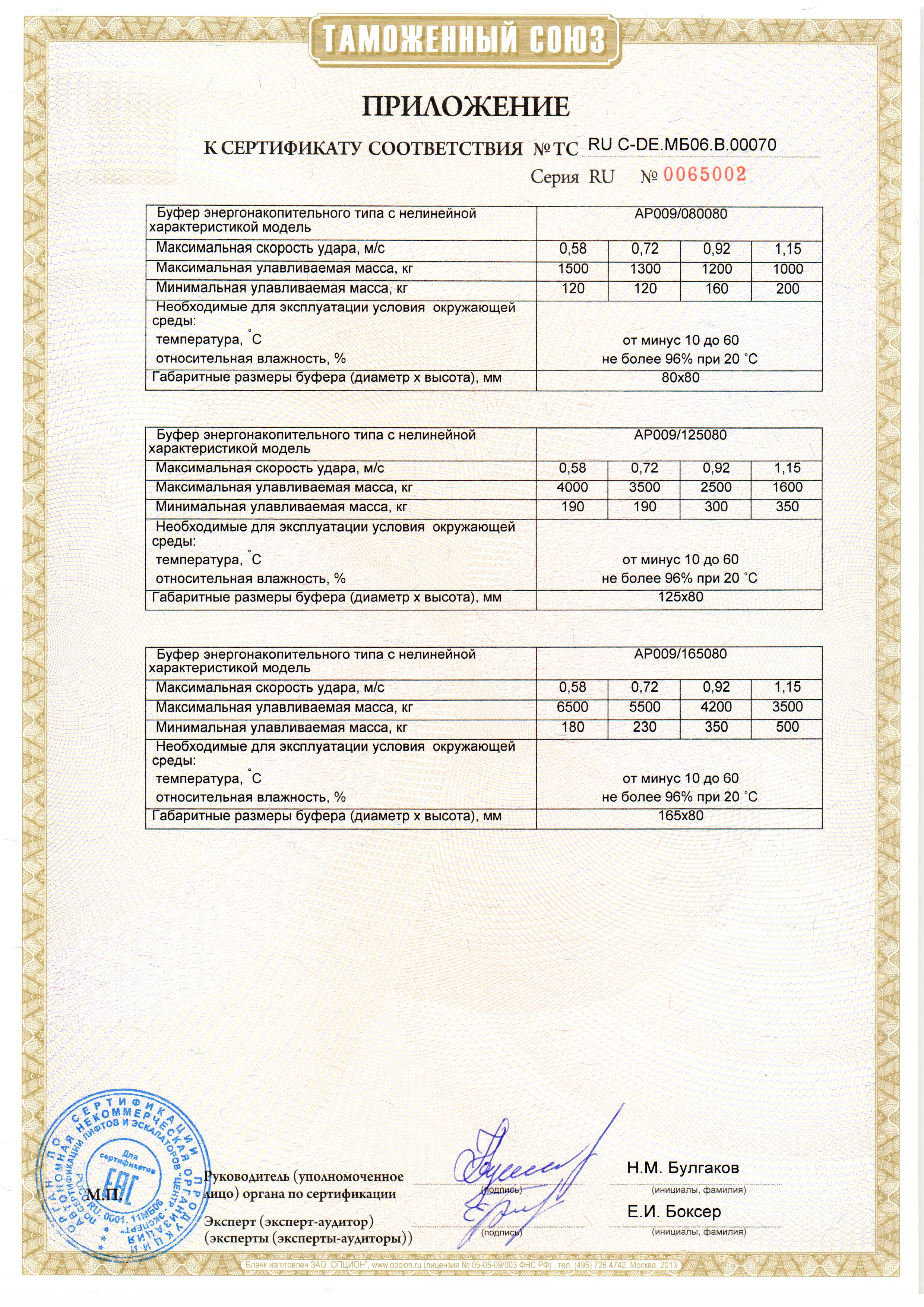 Приложение к сертификату  № RU С-DE.МБ070.В.00069