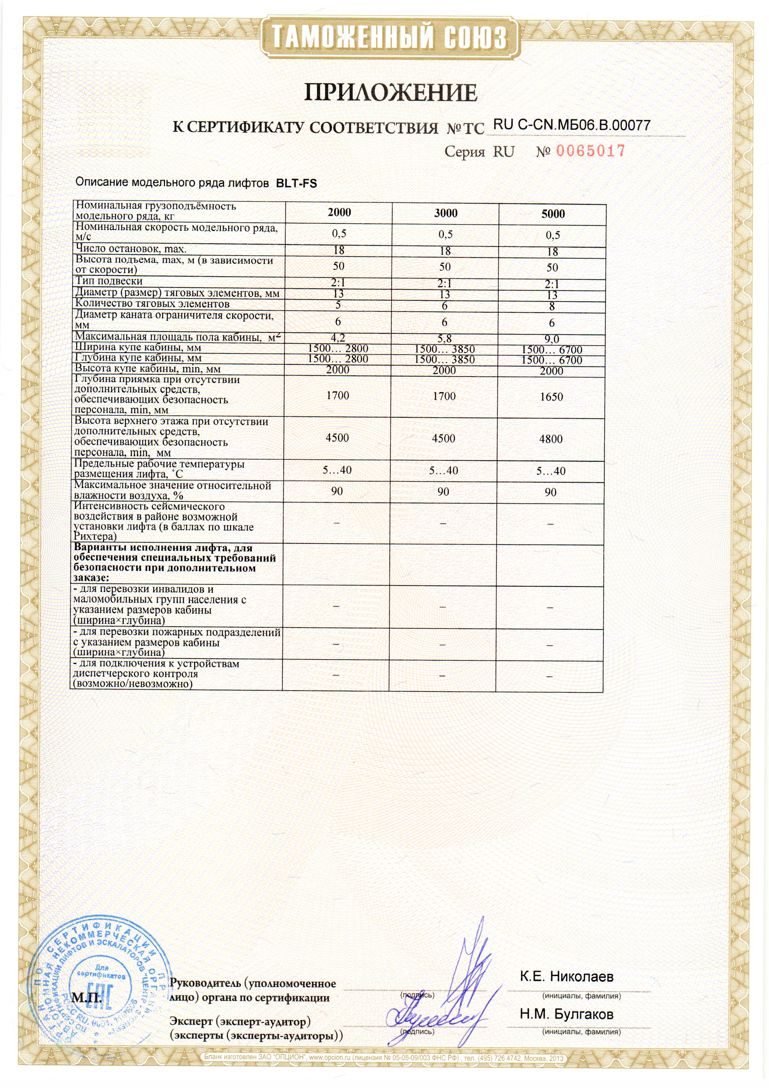 Приложение к сертификату № RU С-CN.МБ06.В.00077
